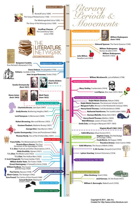 Teaching the Timeline: Chronology as Core Curriculum | teacherhead