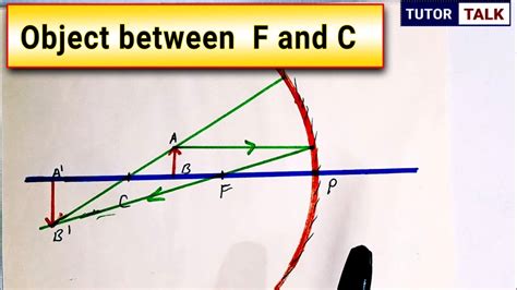 Concave Mirror Ray Diagram Object In Front Of Focal Point