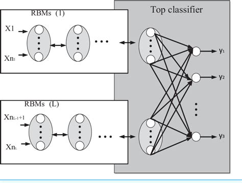 Figure 2 from The evaluation of university management performance using the CS-RBM algorithm ...