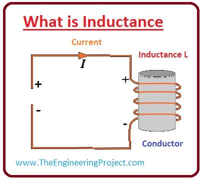 What is Inductance - The Engineering Projects