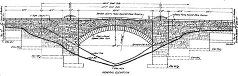 Stone Arch Bridge Diagram