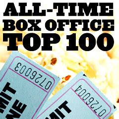 Introducir 85+ imagen top box office all time - Abzlocal.mx