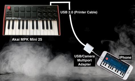 How to Use the AKAI MPK Mini Without A Computer [EASY] – Producer Society