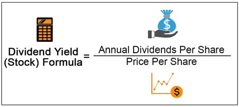 Dividend Yield Formula | How to Calculate Dividend Yield?