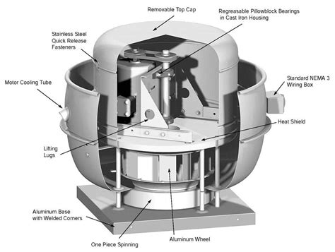 Restaurant Exhaust Fan Installation