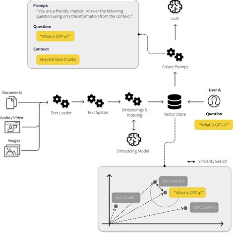 The most insightful stories about Langchain - Medium