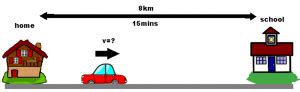 Velocity - Definition, Units, Formula, Examples, Equations