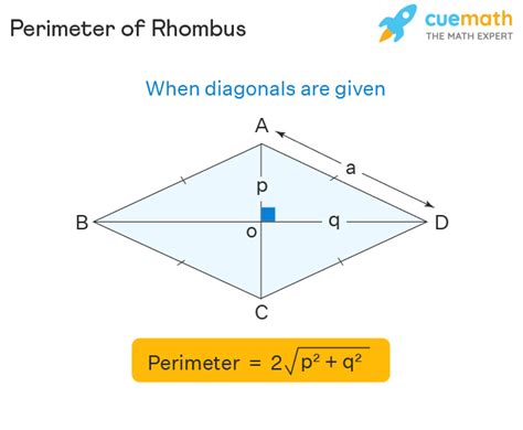 Perimeter of Rhombus - Formula, Properties, Examples