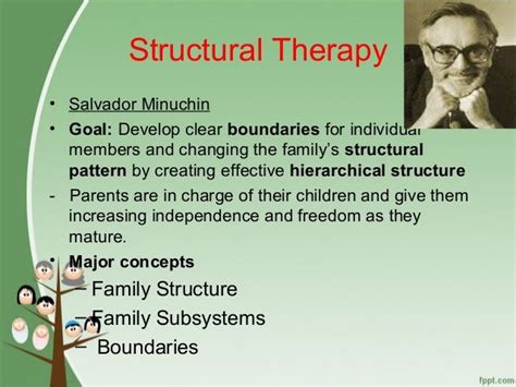 😍 Minuchin theory. "Family process in eating disorders: A test of ...