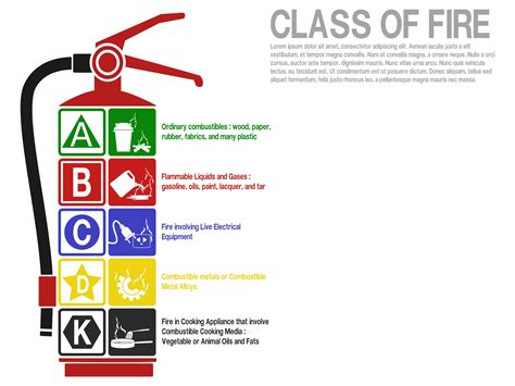 What is the difference between a Class A, B, and C fire extinguisher ...