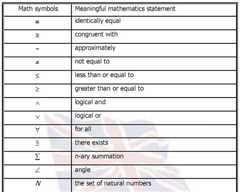 Daftar Lambang Dan Simbol Simbol Dalam Matematika Lengkap Berpendidikan - Riset