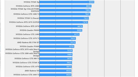 Építeni vastag Tengerész rx 5700 xt vs rtx 2070 Jobb Írjon emailt ...