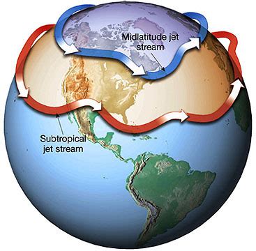 What is a Polar Front?