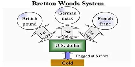 Bretton Woods System Definition, Explained, Collapse,, 51% OFF