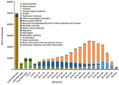 Frontiers | Global, regional, and national burden and attributable risk ...