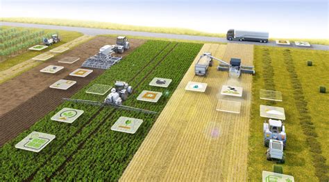 A ‘Smart’ System for Future-Forward Farmers - PrecisionAg Alliance