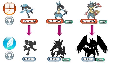 Pokemon Riolu Evolution