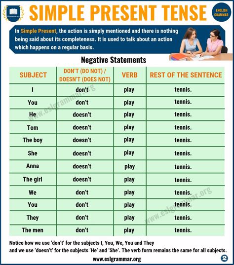 Simple Present Tense: Definition and Useful Examples - ESL Grammar ...