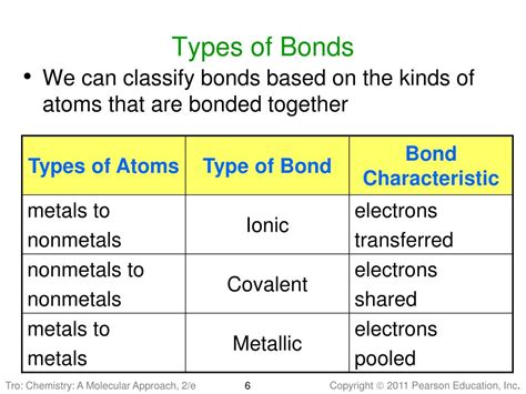 PPT - Chapter 9 Chemical Bonding I: Lewis Theory PowerPoint Presentation - ID:1866408