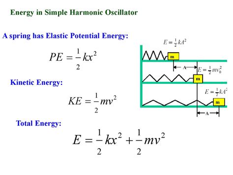 What are examples of simple harmonic motion - fuaso