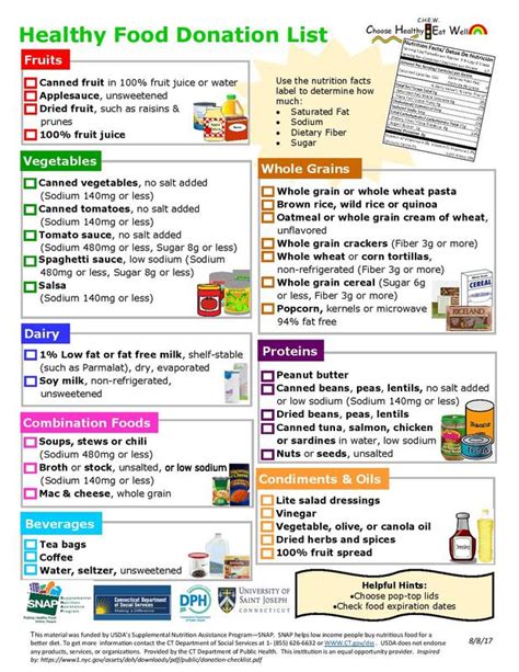 Healthy Food Pantry Donations - SNAP4CT