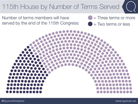 What Trump's Term Limits Would Mean for Congress | Quorum