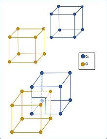 Face Centered Cubic Structure