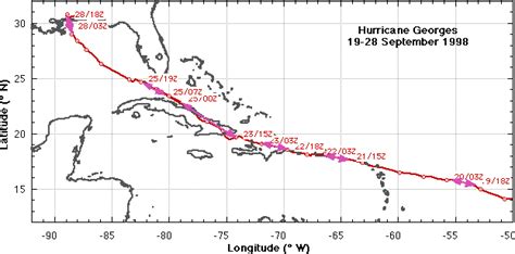 Hurricane Research Division of AOML/NOAA