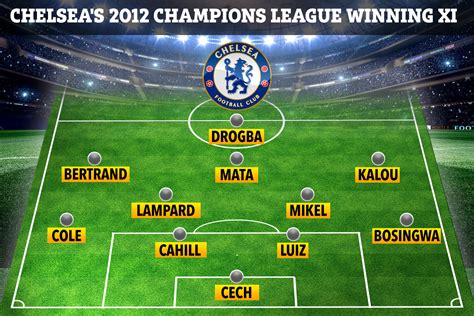 Chelsea's 2012 Champions League winning team and where they are now, from Arsenal and Man Utd ...