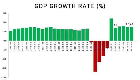 Philippine GDP grows 7.6 percent in third quarter | ABS-CBN News