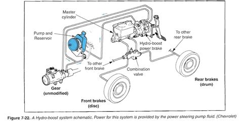 My question is about routing power steering lines in a custom build. I ...