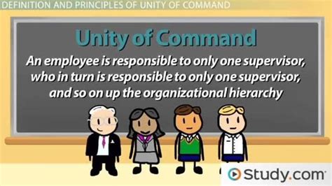 Unity of command ~ Detailed Information | Photos | Videos