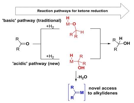 Metal hydrides with improved stability in water