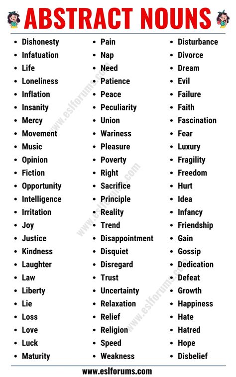 Abstract Noun: List of 150 Common Abstract Nouns in English - ESL Forums