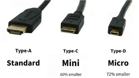 HDMI vs. Mini HDMI vs. Micro HDMI - What's the Difference?