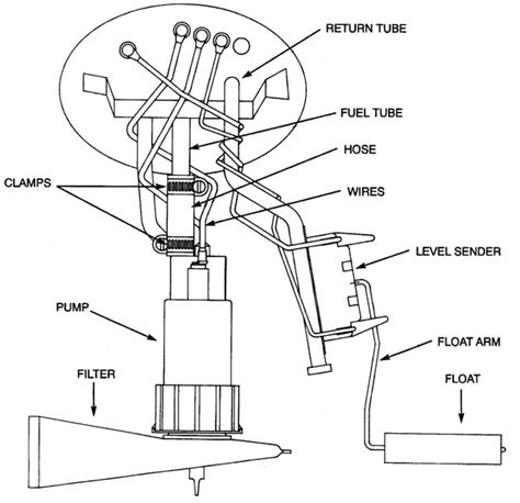 What to look for when Buying a Fuel Pump