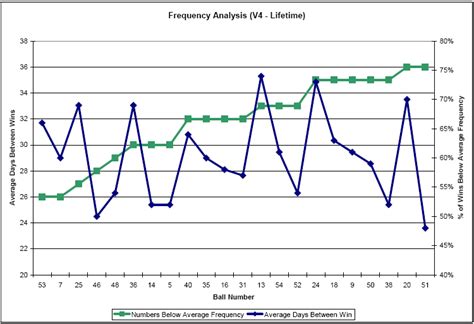 Pattern Analysis of MegaMillions Lottery Numbers - VnutZ Domain