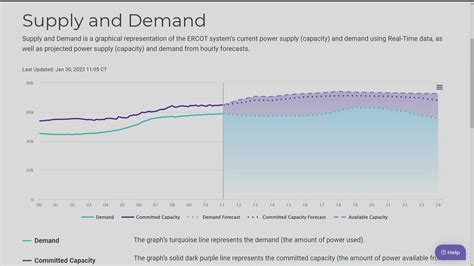 ERCOT grid conditions: Here's a look at the dashboard | kcentv.com