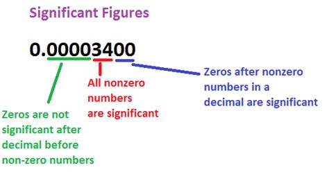 Significant Figures — Rules & Importance - Expii