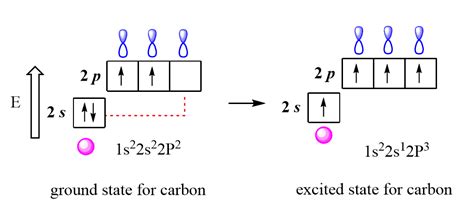 sp3, sp2, and sp Hybridization in Organic Chemistry with Practice ...