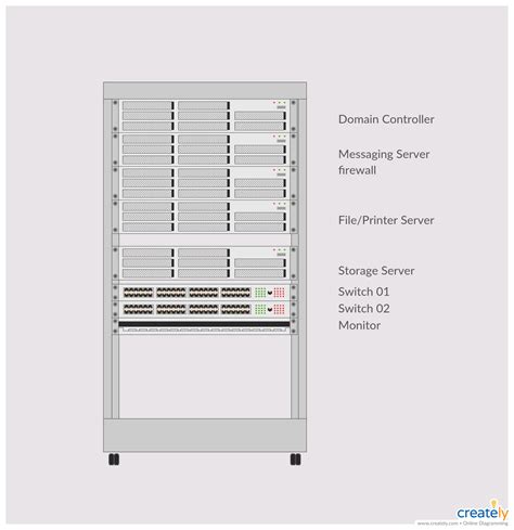 Everything You Need to Know about Network Diagrams: from Network ...