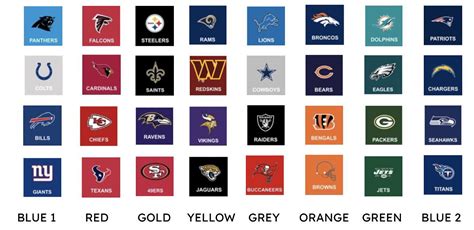 NFL Divisions if they were sorted by color : r/nflmemes