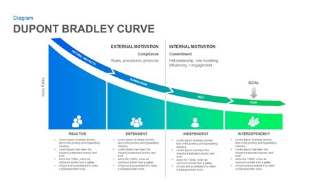 Bradley Curve PowerPoint Template | Slidebazaar.com