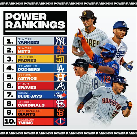 MLB Power Rankings | Week 11 : r/baseball