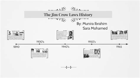 The Jim Crow Laws History Timeline by Sara Mohamed on Prezi
