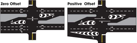 Dedicated Left- and Right-Turn Lanes at Intersections | FHWA