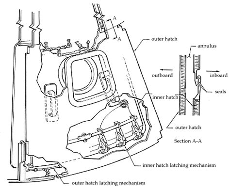 NASA Apollo Mission Apollo-1-- Hatch Design