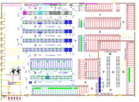 Fifo Warehouse Layout