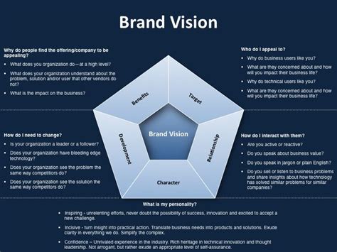 Rebranding Project Plan Template