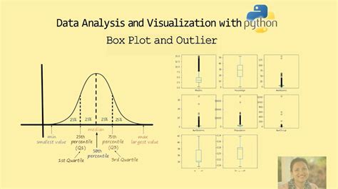 Data Analysis and Visualization with Python - Outlier, IQR, Box Plot ...